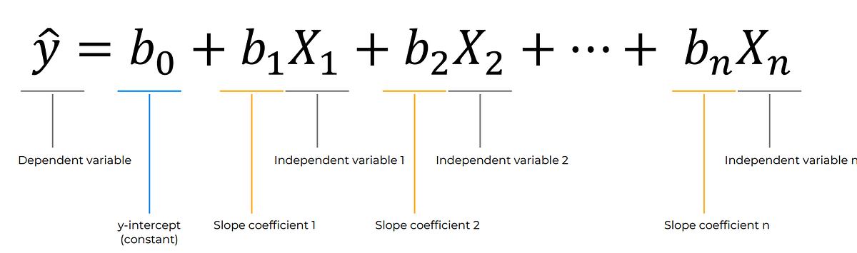 Multiple Linear Regression — Tinjauan dari Perspektif Machine Learning ...