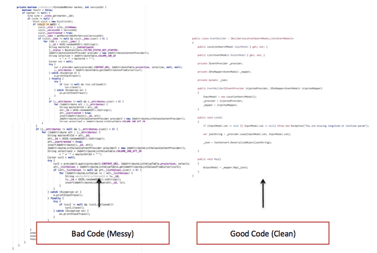 Code like you cook. Chefs have an important role while… by Youssef Adel Medium