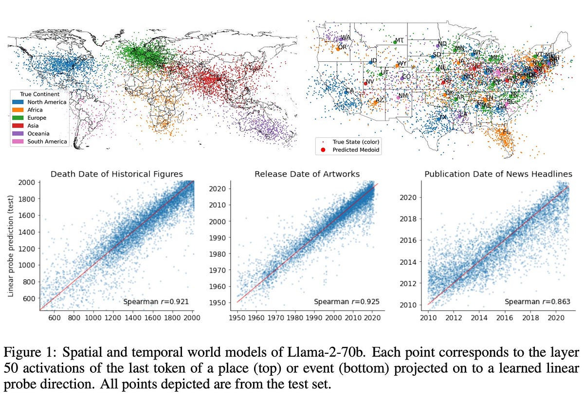 Large Language Models Represent Space and Time ! ! | by Jacek Fleszar ...