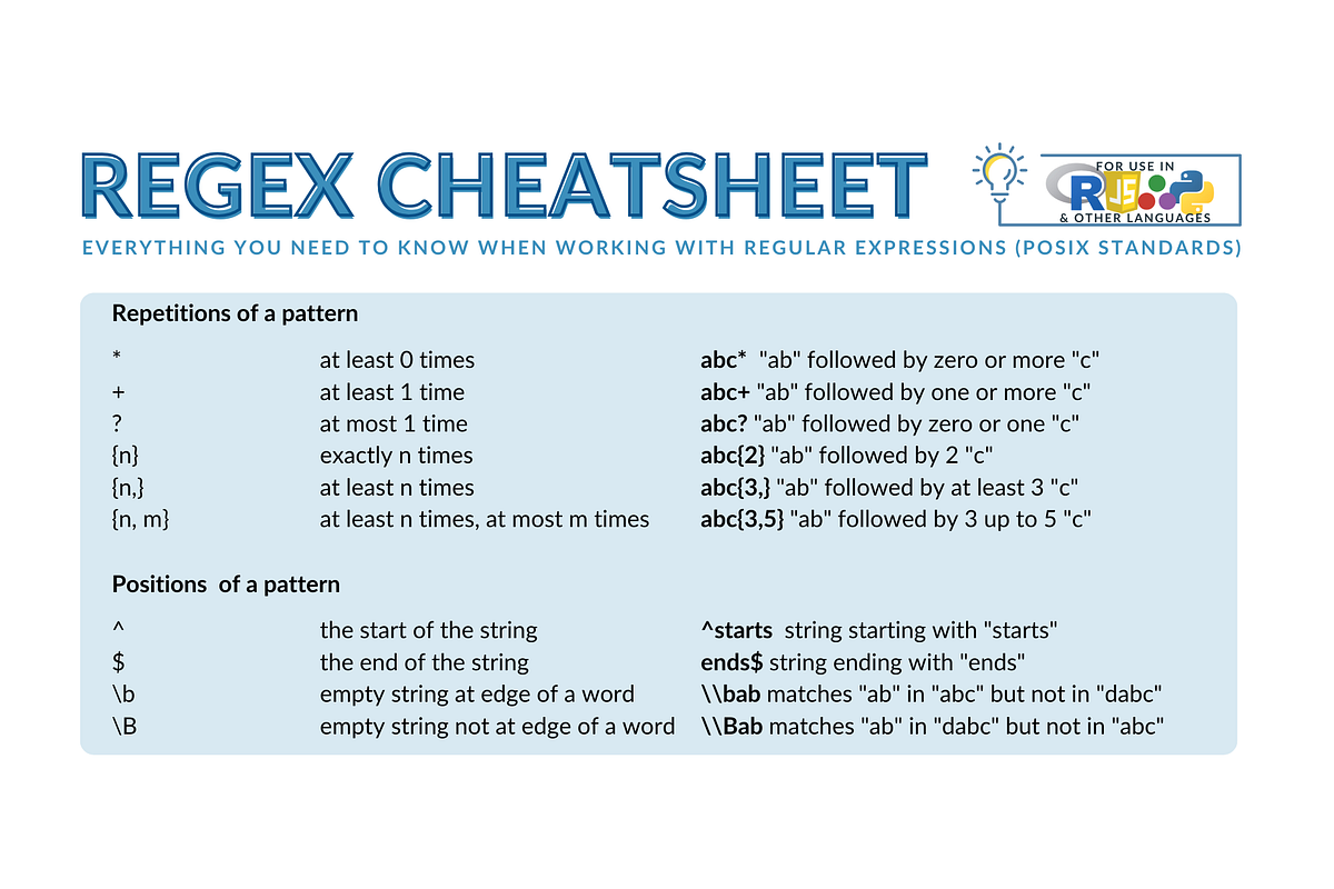 Mastering Regular Expressions. A Comprehensive Guide | by Code with ...
