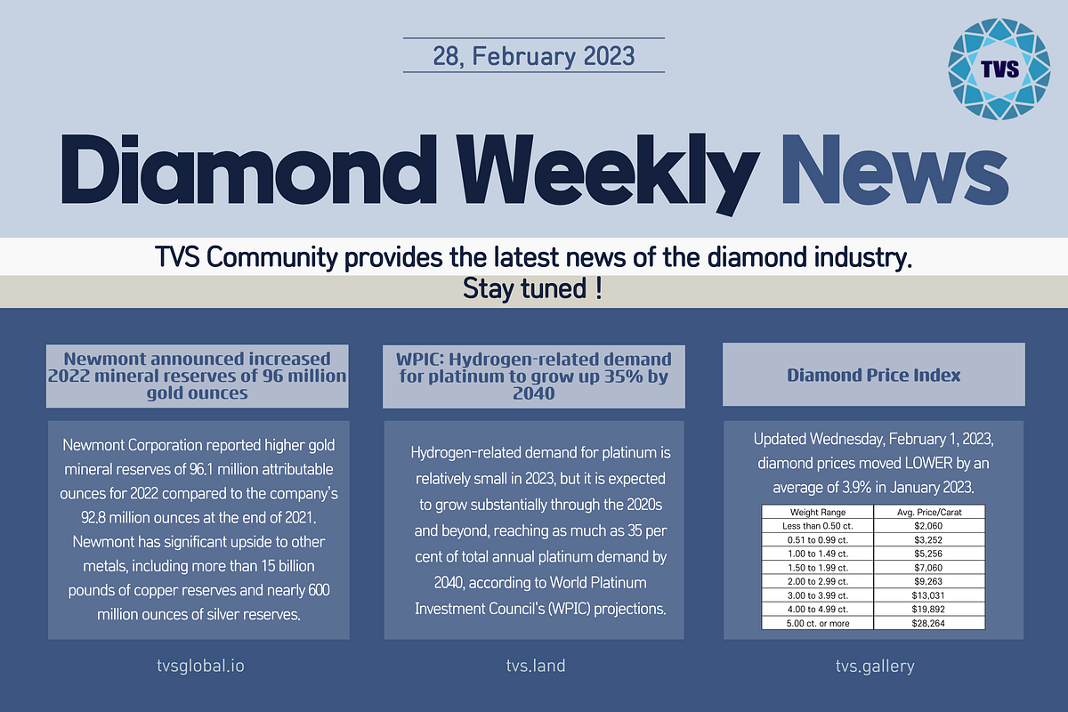 Diamond Weekly News - TVS Global Platform - Medium