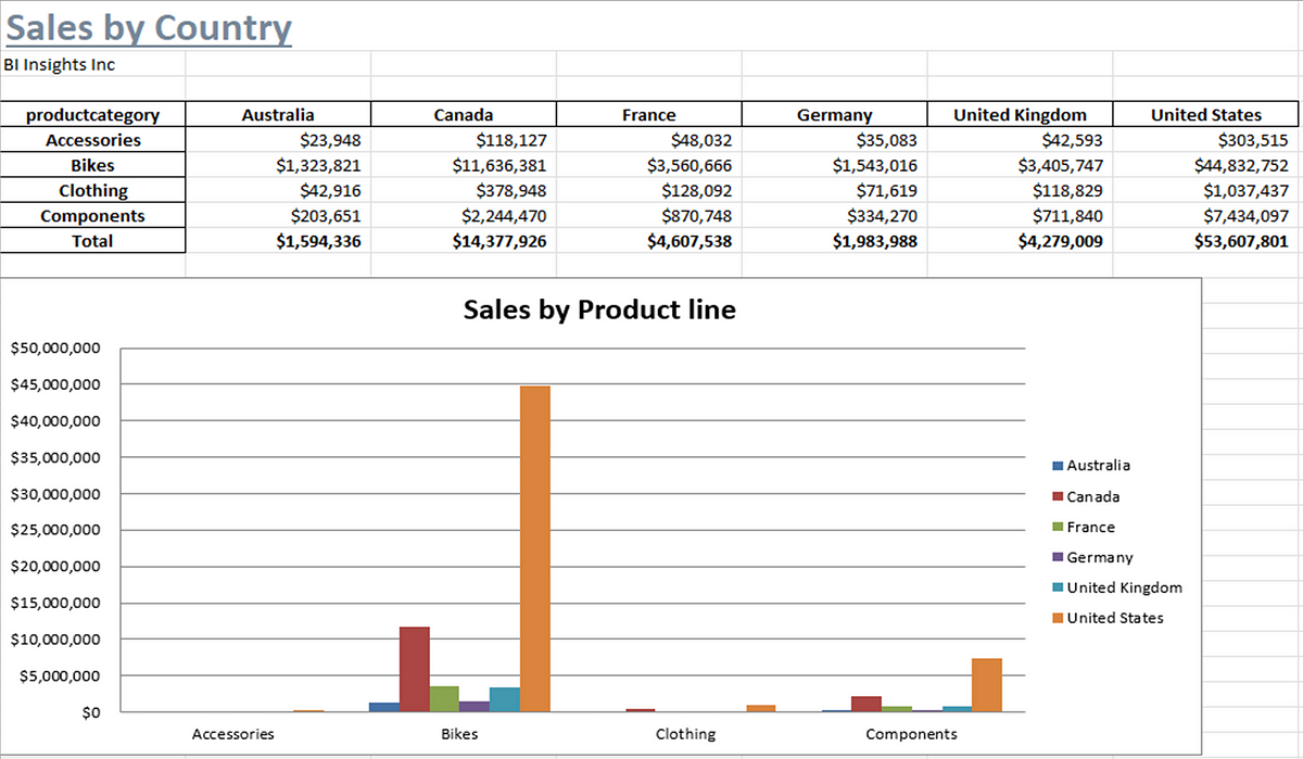 how-to-automate-excel-data-analysis-with-python-by-haq-nawaz-dev-genius