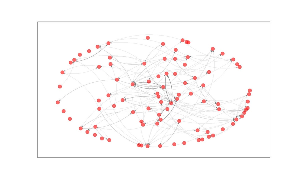 Introduction to Network Analysis and Visualization with Python NetworkX ...