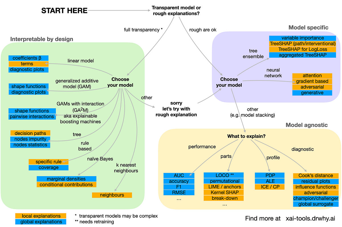 R packages for eXplainable Artificial Intelligence | by Przemyslaw ...