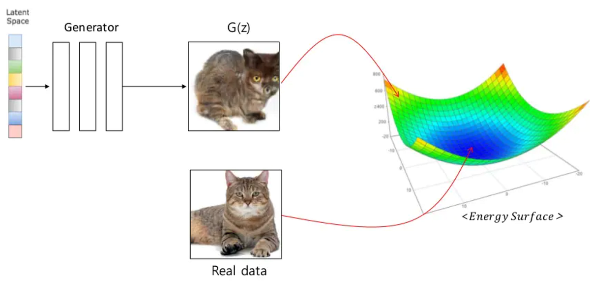 Review — EBGAN EnergyBased Generative Adversarial Network (GAN) by