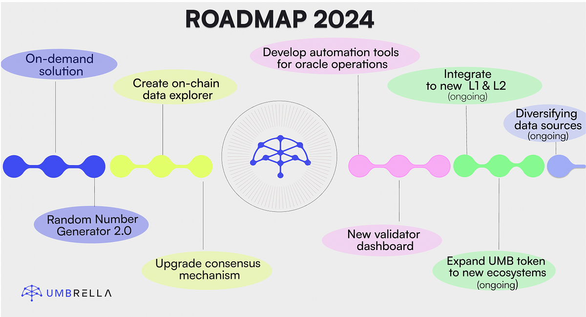 UMB 2024 Roadmap Stepping Into 2024 With Excitement By Umbrella   1*QKzouQzxLtwDwG3 Umpyig 