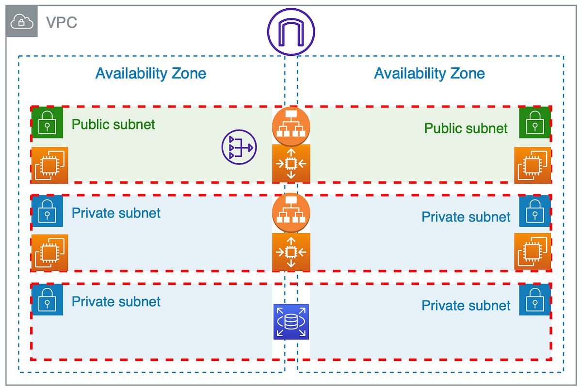 3-tier Architecture on AWS: End-to-end Infrastructure Design