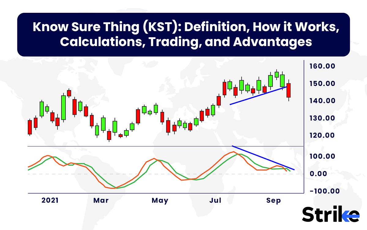 Understanding Know Sure Thing (KST) Indicator A Comprehensive Guide