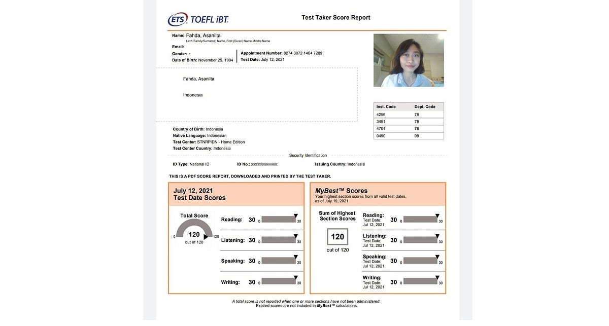 How I Got The Perfect TOEFL Score Twice By Asanilta Fahda Medium How I Got The Perfect TOEFL Score Twice By Asanilta Fahda Medium