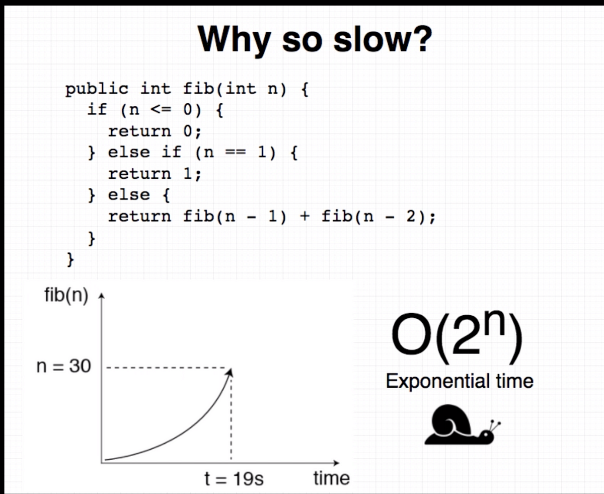 Fibonacci Series and Memoization. This algo is very slow and we need to ...