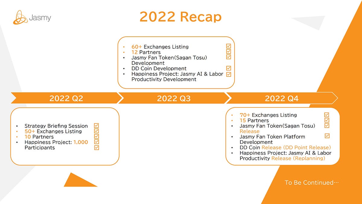 Jasmy Roadmap 2023 - Jasmy - Medium