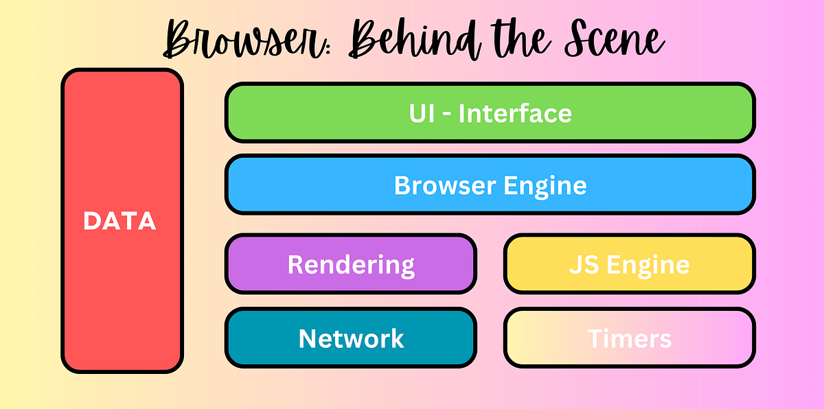 How does a Browser Work?. Today we will see how the browser… | by ...