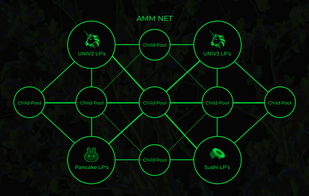 Liquidity Trees: The Next Epoch of DeFi | by Ian Moore, PhD |  DataDrivenInvestor
