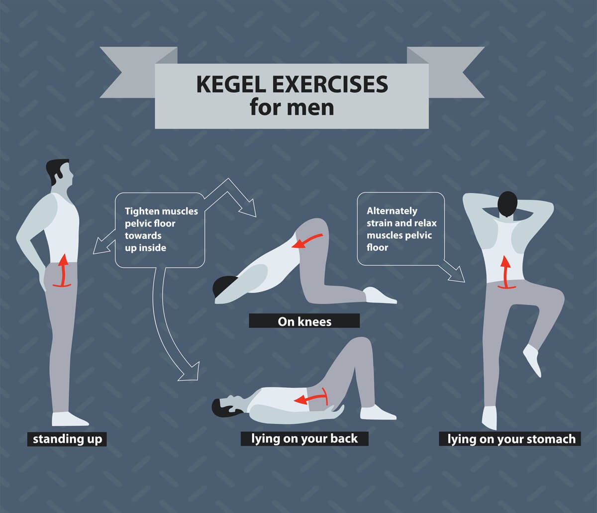 How Kegel Exercises Can Help Man. It s not just for Moms . by