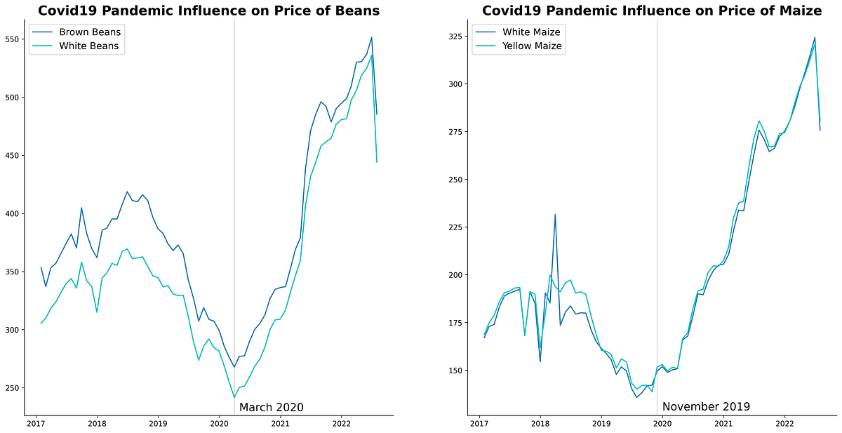 An Introduction to Matplotlib. Creating line plots and bar plots with ...
