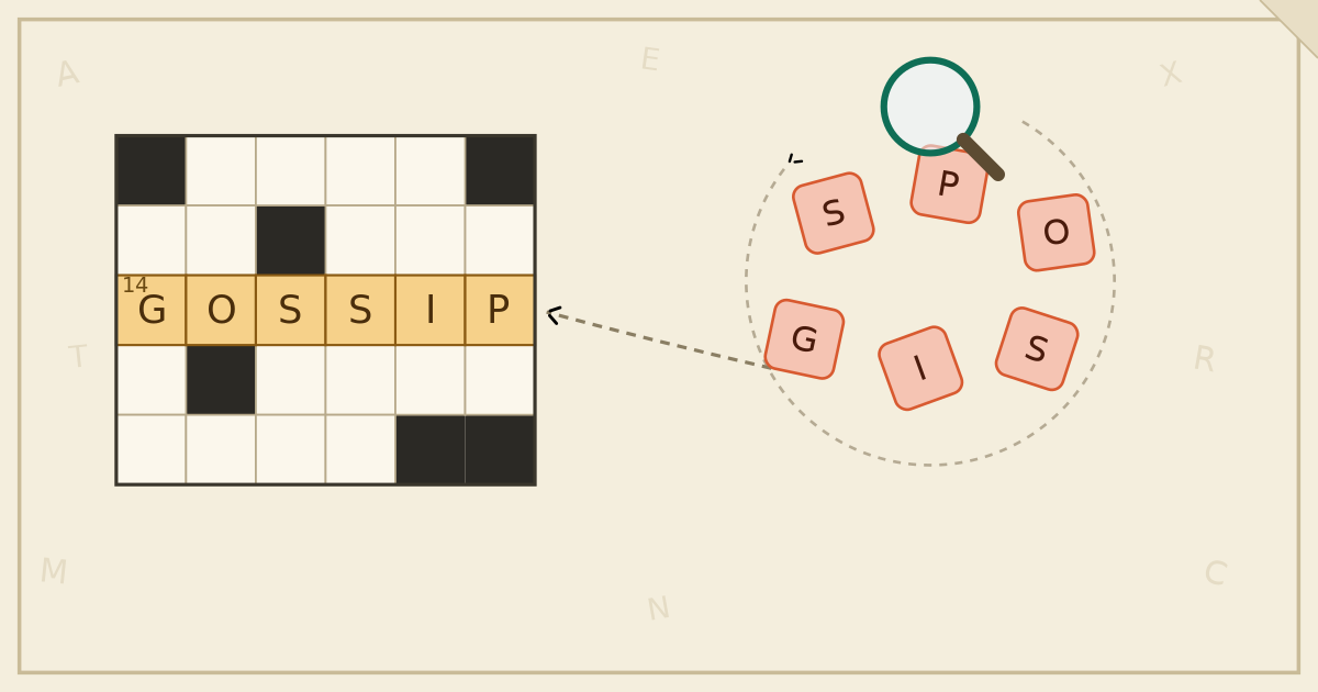 Anything Can Be an Anagram Indicator (If You Just Think Hard Enough)