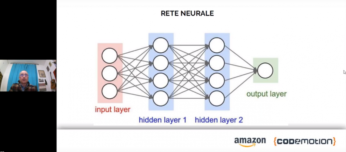 Perche la chiamiamo Intelligenza Artificiale?