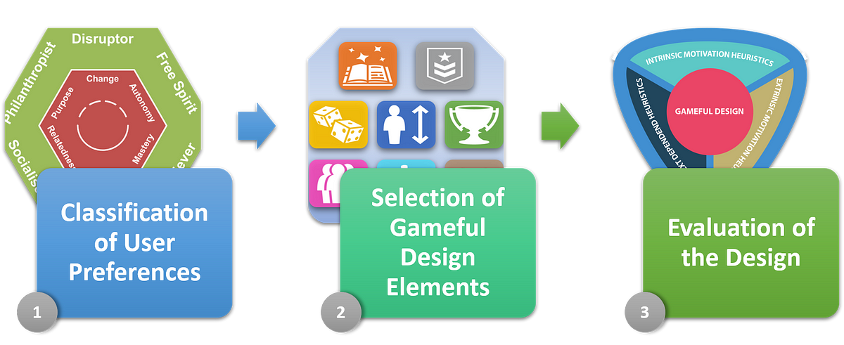 Leaderboards in Gameful Design: Their effects, types, and guidelines for  their correct use, by Gustavo Tondello, Gameful Bits