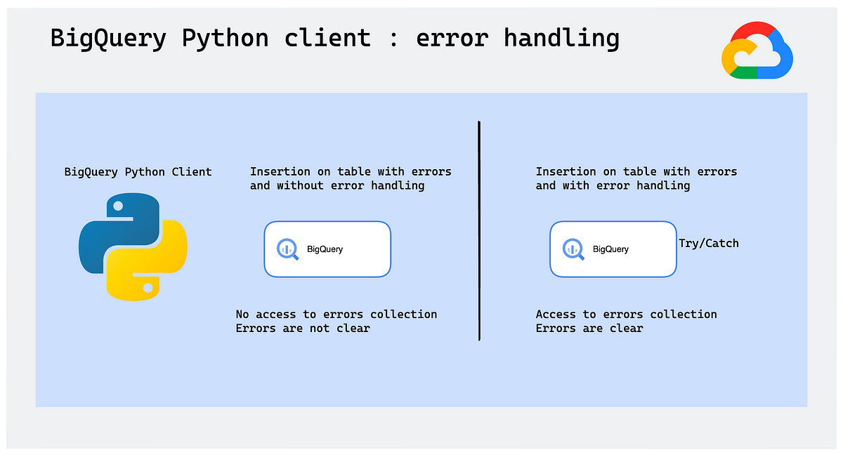 Exception & Error Handling in Python, Tutorial by DataCamp