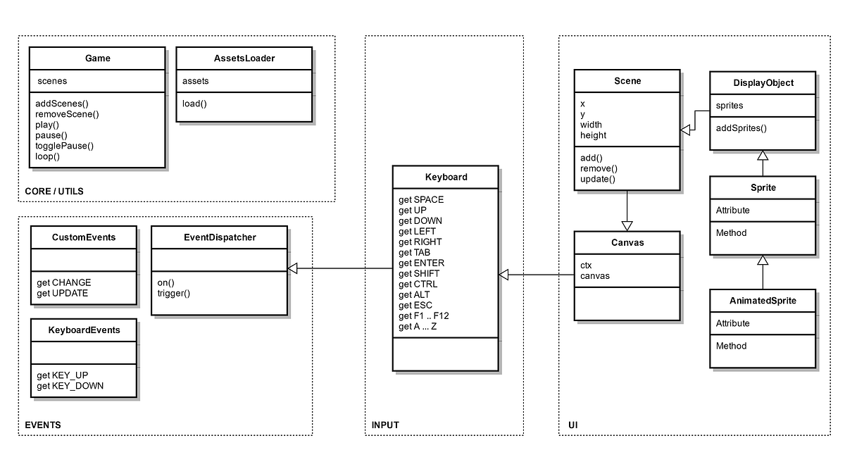 JavaScript: Do you like games? (part 1) | by Radu B. Gaspar ...