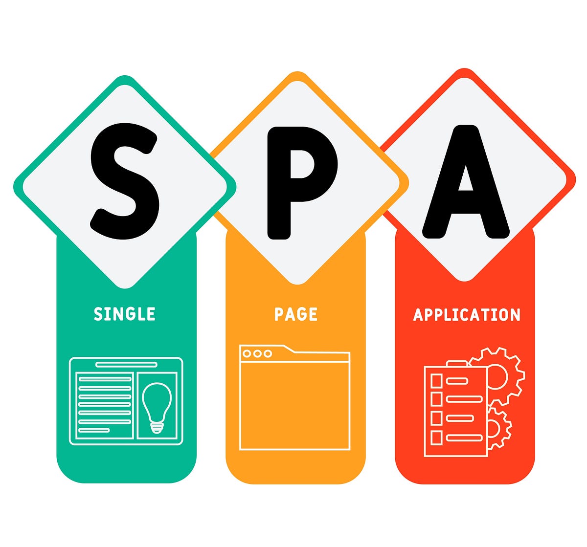 Single Page Application nedir?. Single Page Application modelini… | by ...