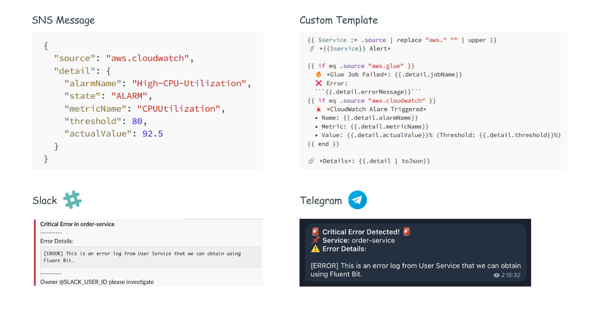 Easy Custom Alert Templates for SNS with Versus Incident | by Quan ...