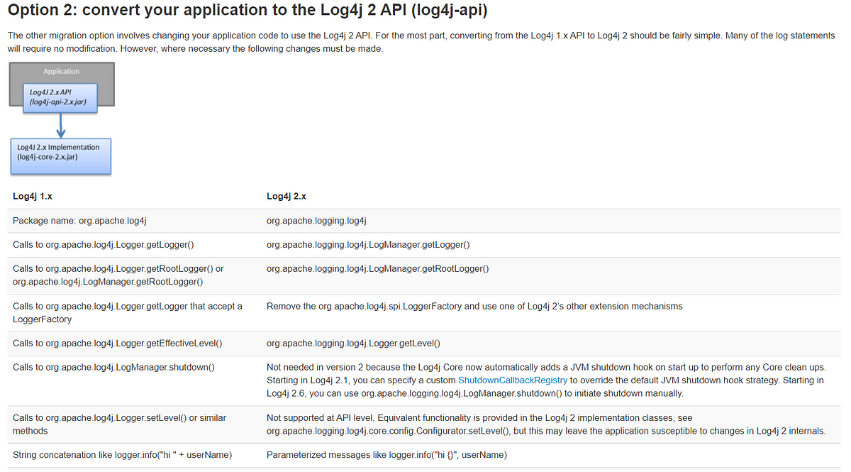 Is Log4j 2 backwards compatible?