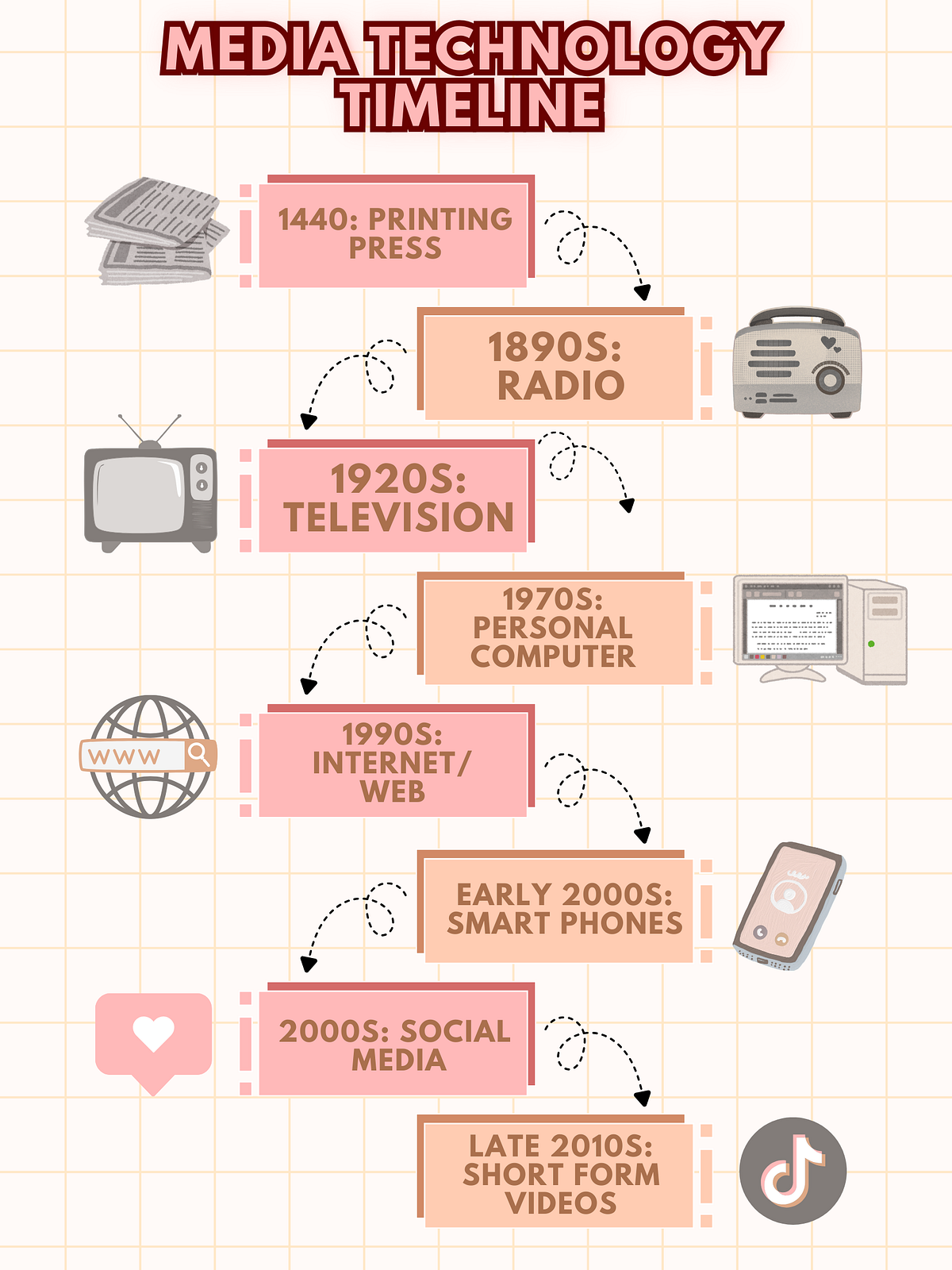 Eight Innovations That Shaped Media | by Yi Lin Mei | Feb, 2026 | Medium