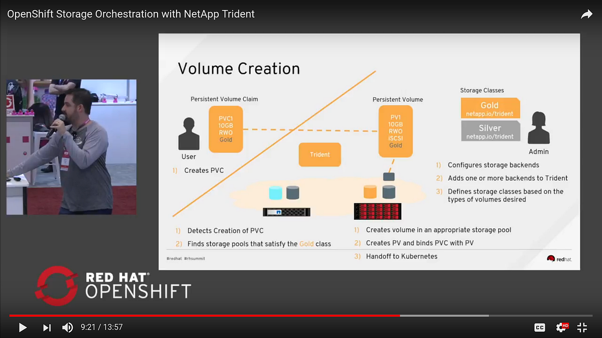 100 Automation? Container Storage workflow PVC, PV