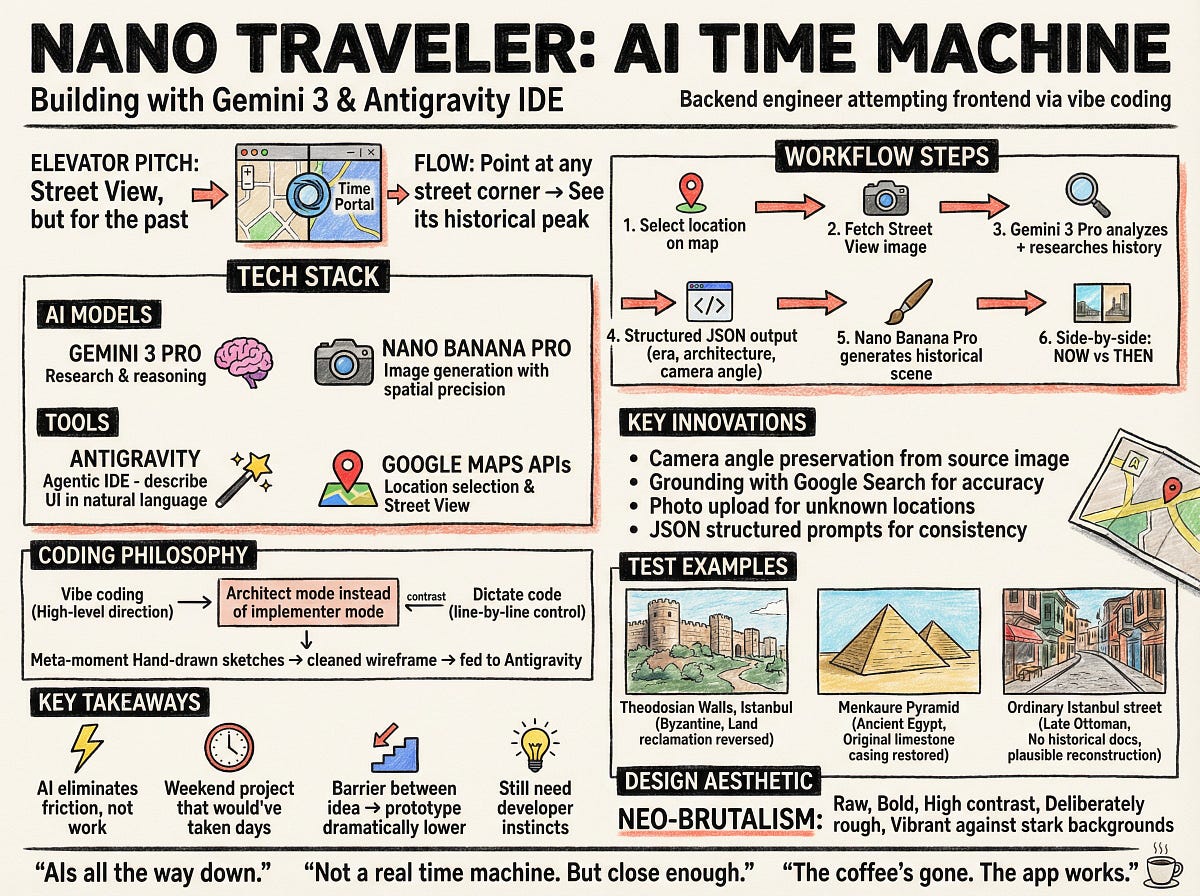 Vibing My Way Back in Time: Building an AI Time Machine with Gemini 3 ...