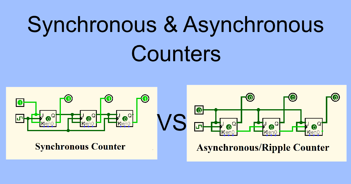 Synchronous vs. Asynchronous Counters: A Deep Dive into Digital Timing ...
