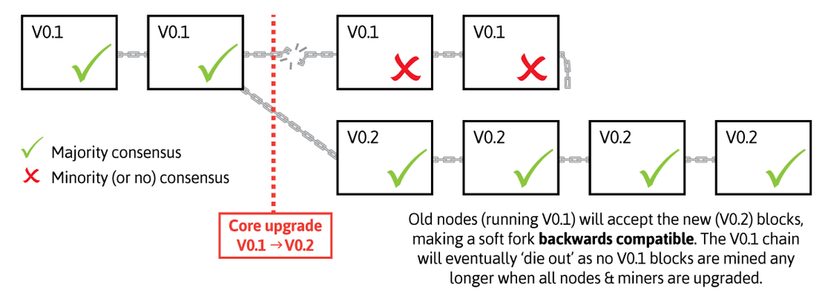 The importance of cross-compatibility in the digital World and how ...