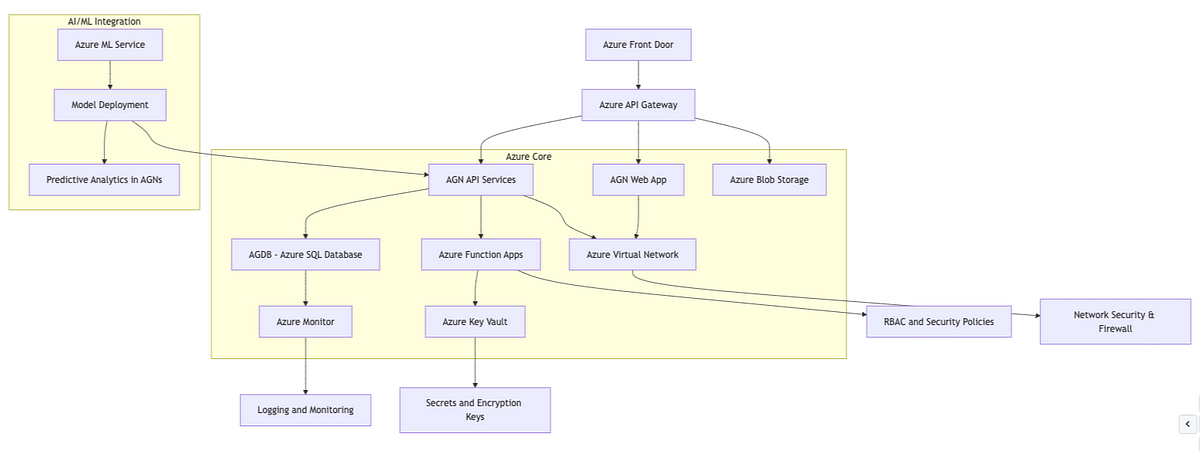 Revolutionizing Data Understanding with Active Graph Networks (AGNs ...