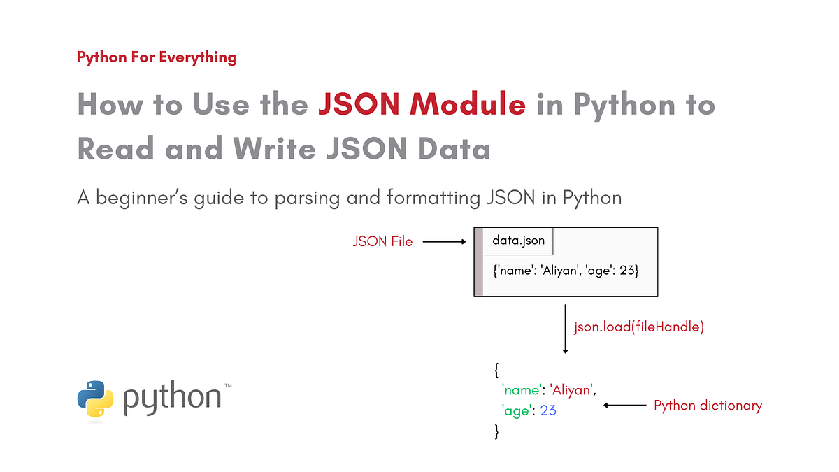 Python JSON | Python For Everything