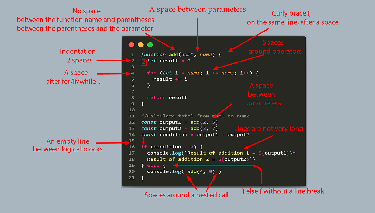 JavaScript DOM related topic and coding style | by Md Arif Hossain ...