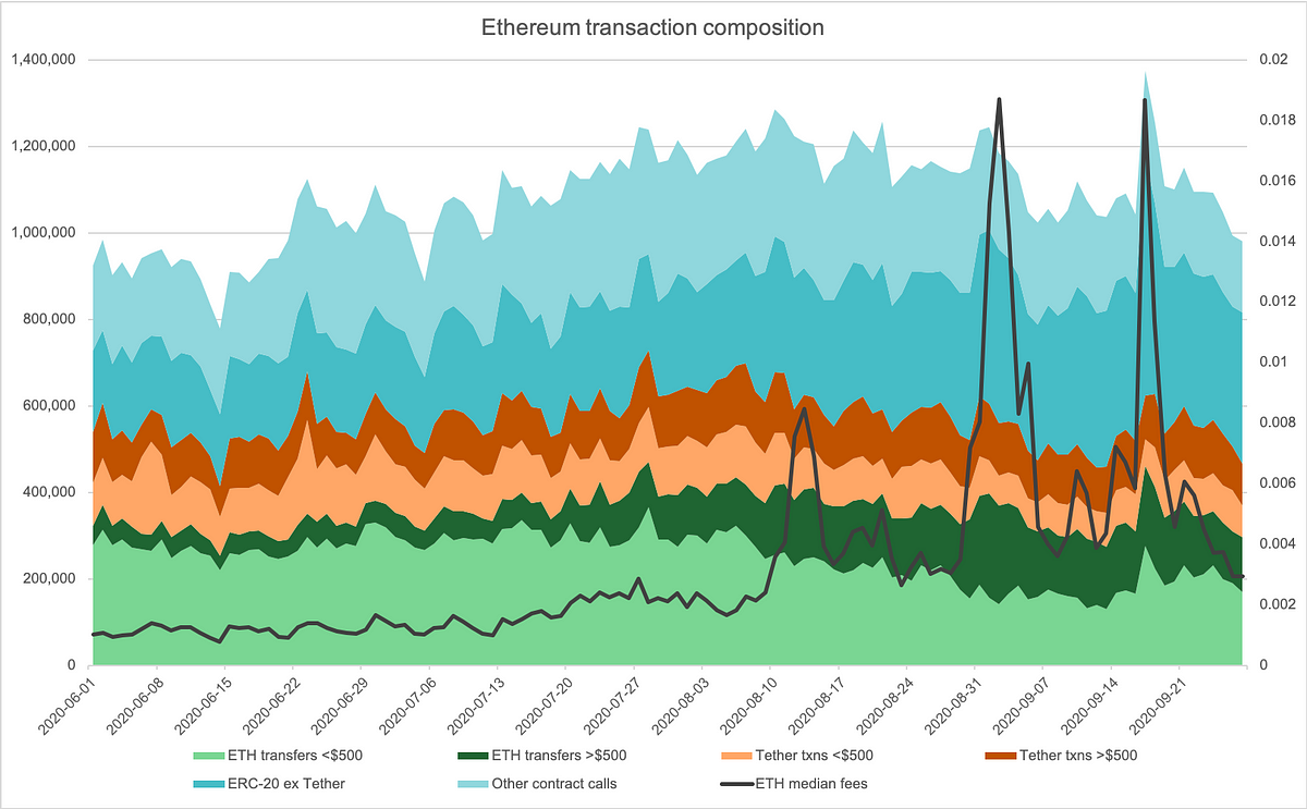 Транзакция эфириума. Транзакции Ethereum. Негативный цикл. Цикличность биткоина по месяцам. Тренд Сезонность цикличность.