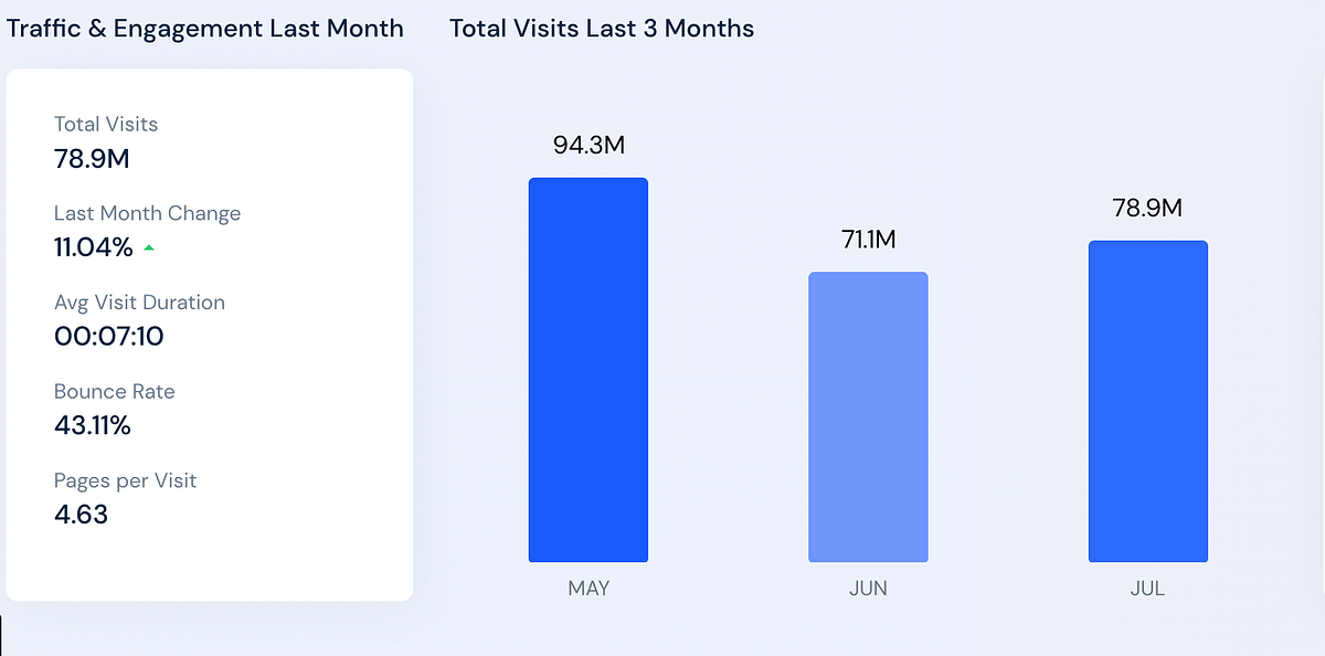 Branding. One ‘ascending’ brand to me is Quizlet… by Matt Lee Medium