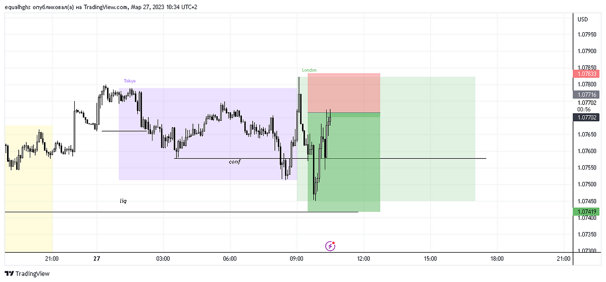 eur-usd-2-equal-hghs-medium