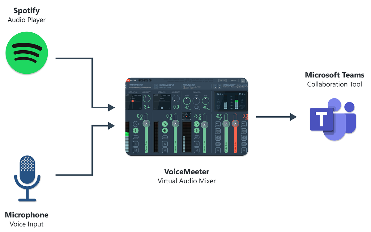 StepbyStep Guide Easily Add Music to Your Next Virtual