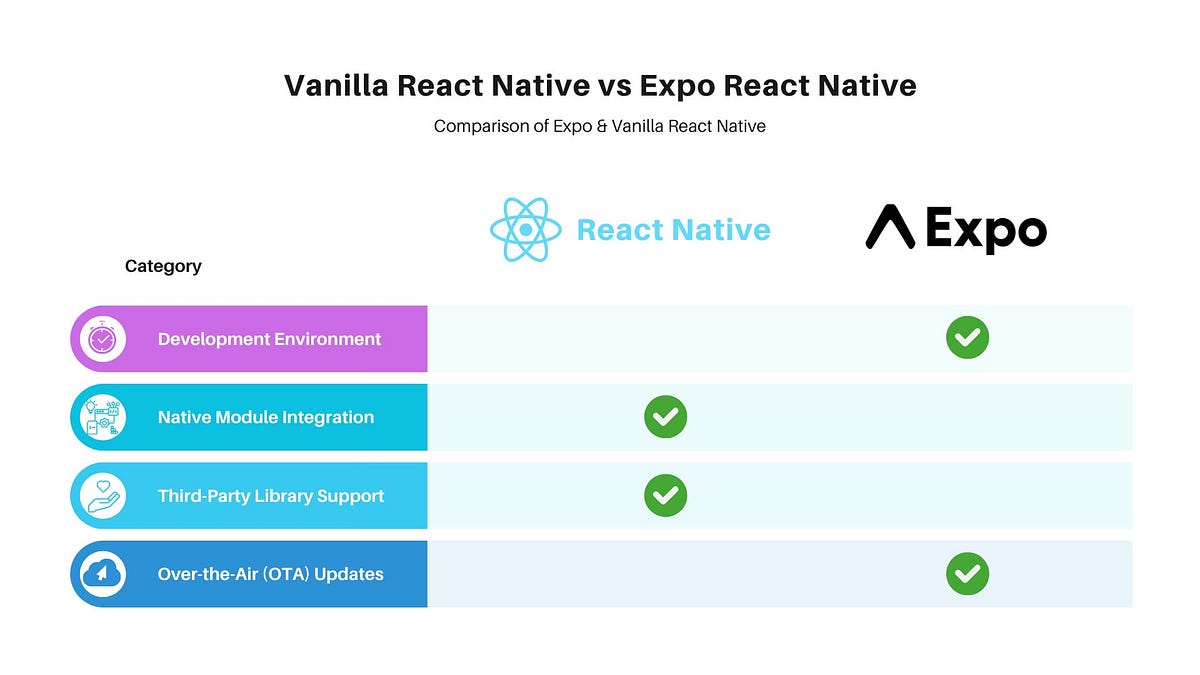 A Tale of Reducing Expo/React Native Android Application - DEV