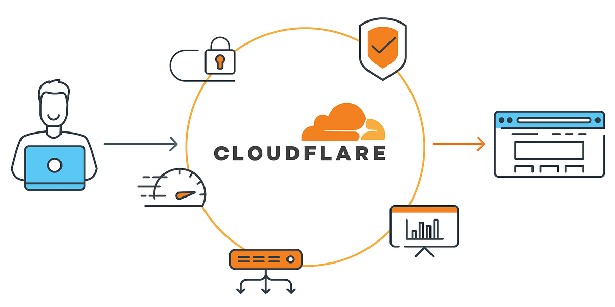 Getting Started with the Cloudflare CLI | by Kweku Obeng | Apr, 2026 ...