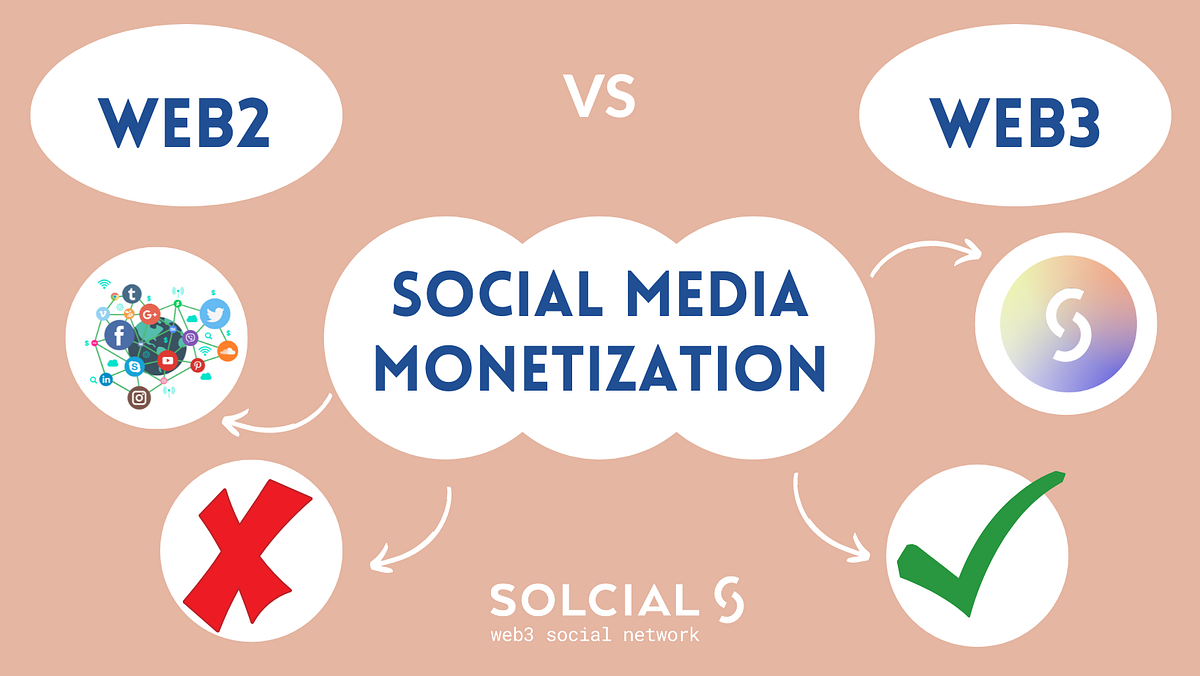 The Benefits of on social media platforms A Case study of