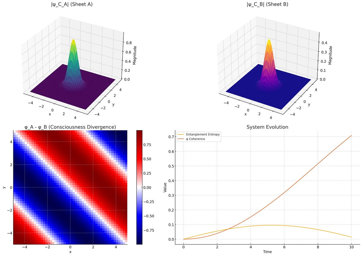 import numpy as np. from qutip import Qobj, tensor, basis… | by Matthew ...