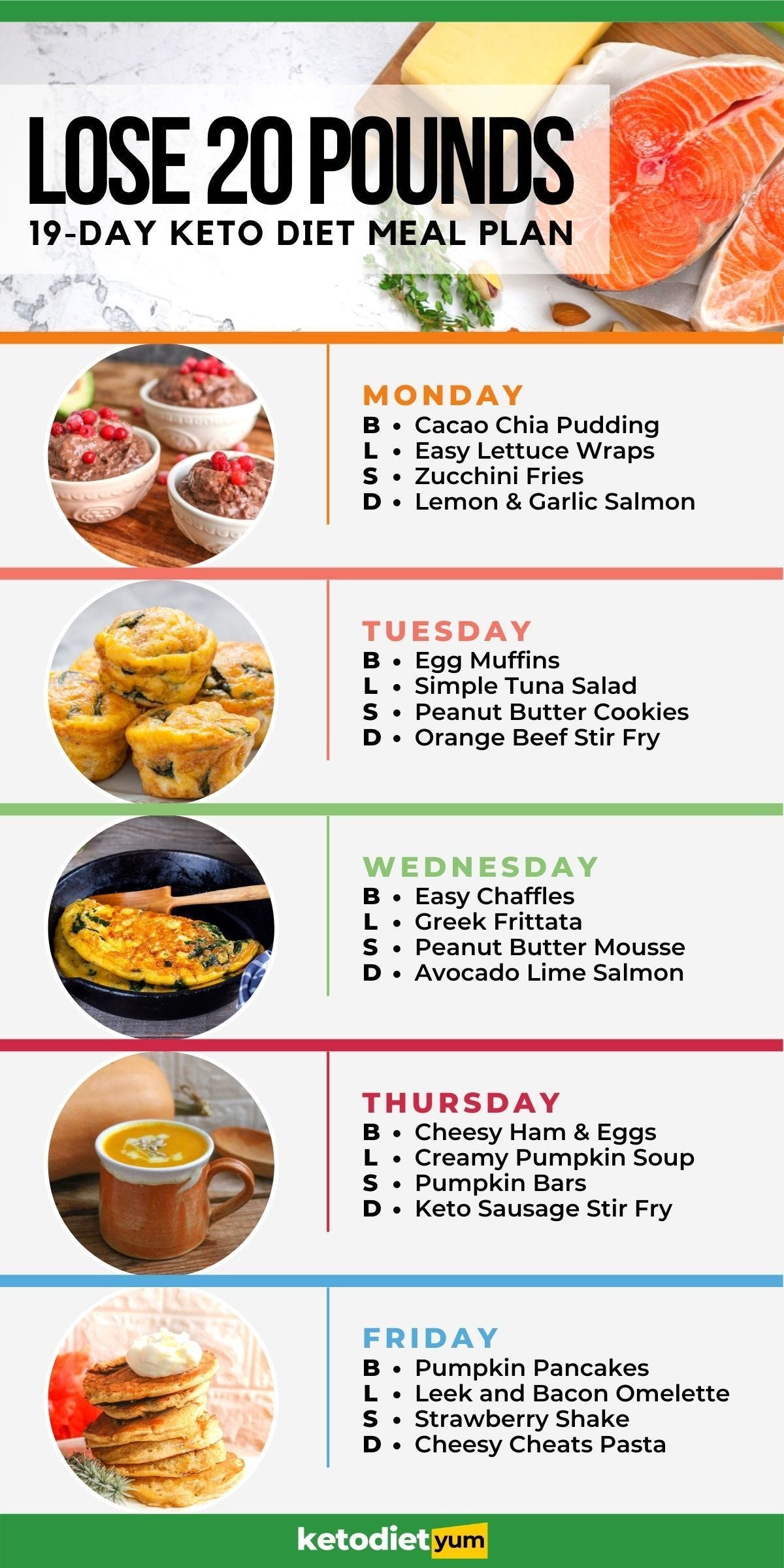 Keto Meal Plan: Your Path to Health and Weight Loss | by Harry Wibowo ...