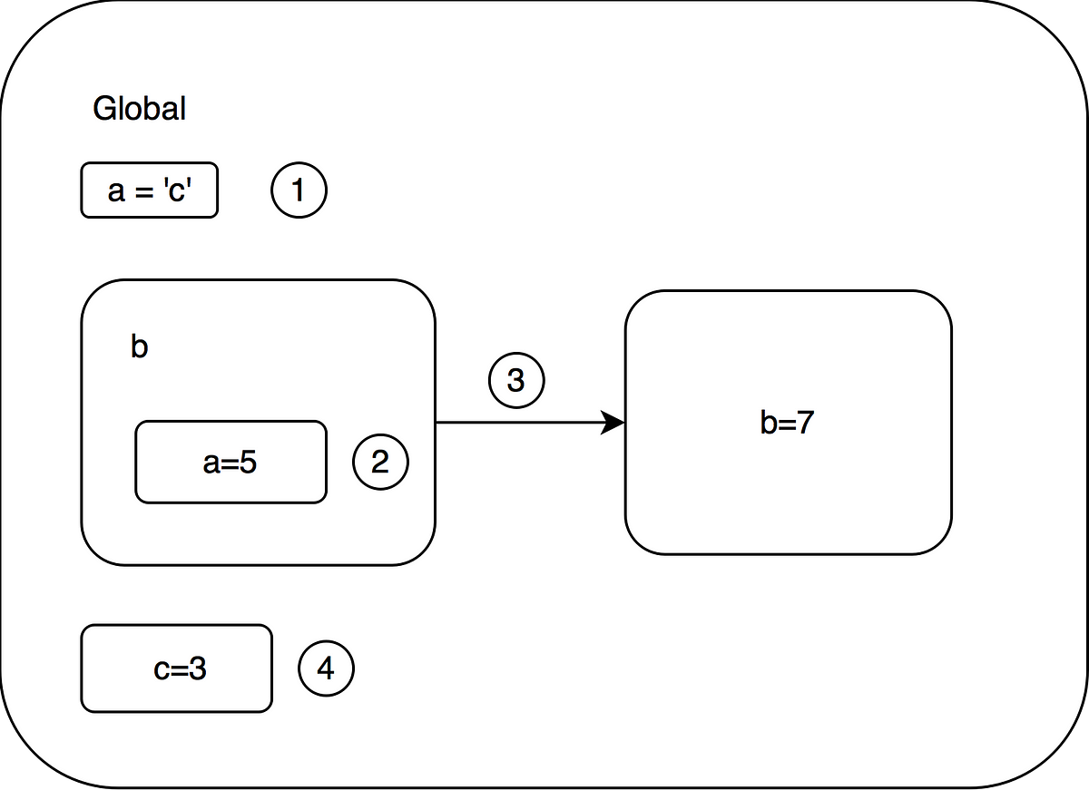 javascript-variable-declaration-and-assignment-by-cristopher-zephyr