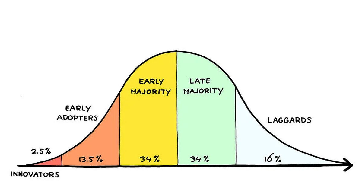 How Simon Sinek’s Insights on Early Adopters Can Transform Your