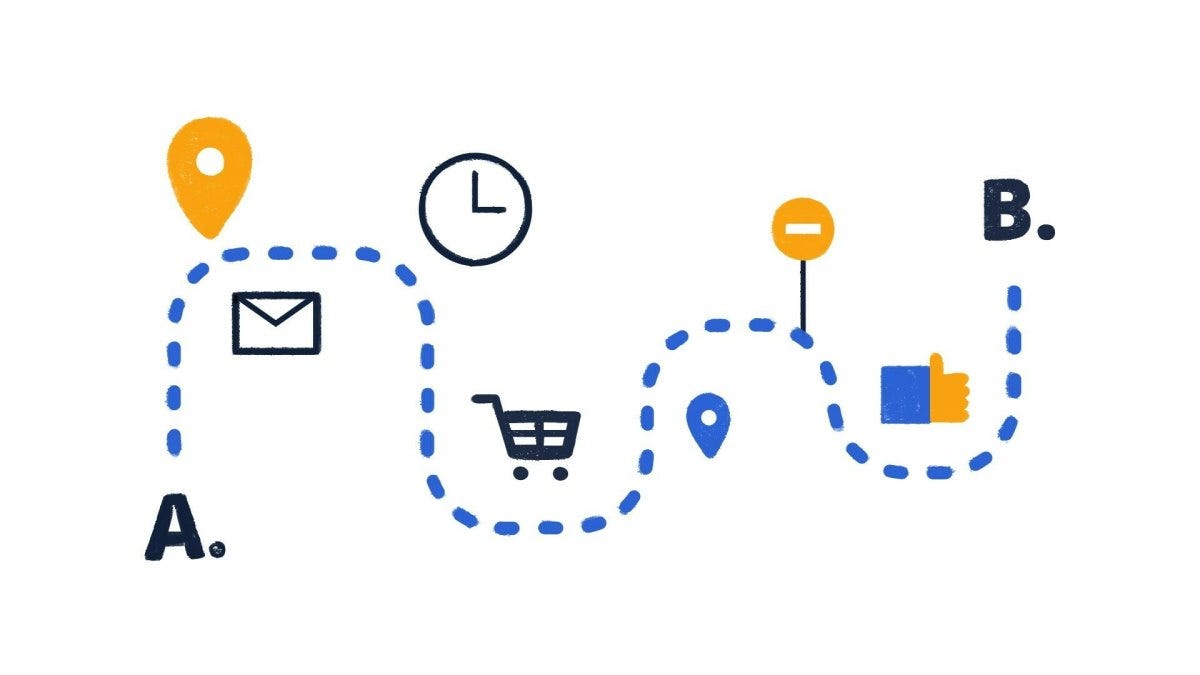 Customer Journey Map CJM By Lera customer-journey-map-cjm-by-lera