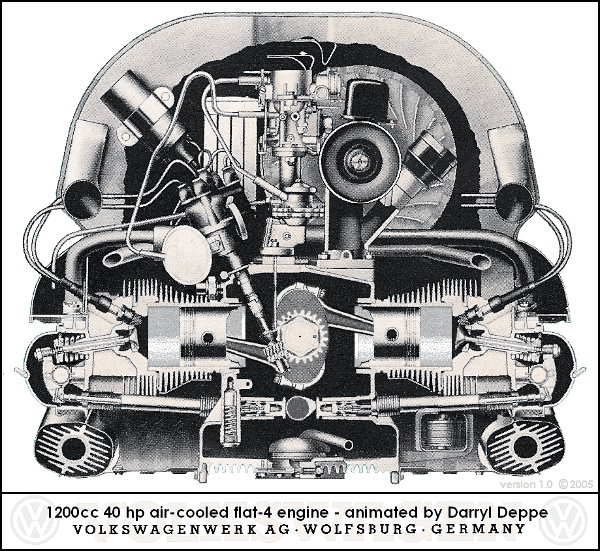 Understanding your aircooled Volkswagen engine | by Dave House | Medium