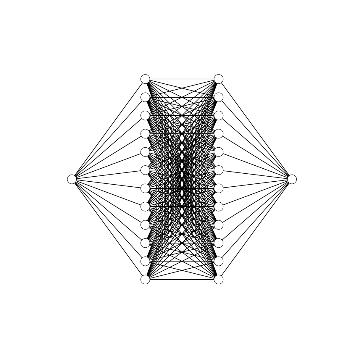 Object Recognition with feedforward multi-layered neural network | by ...