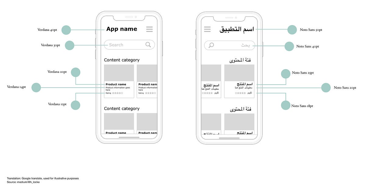 Learn Typescript In Arabic 2022 - #25 - Interface Extend 